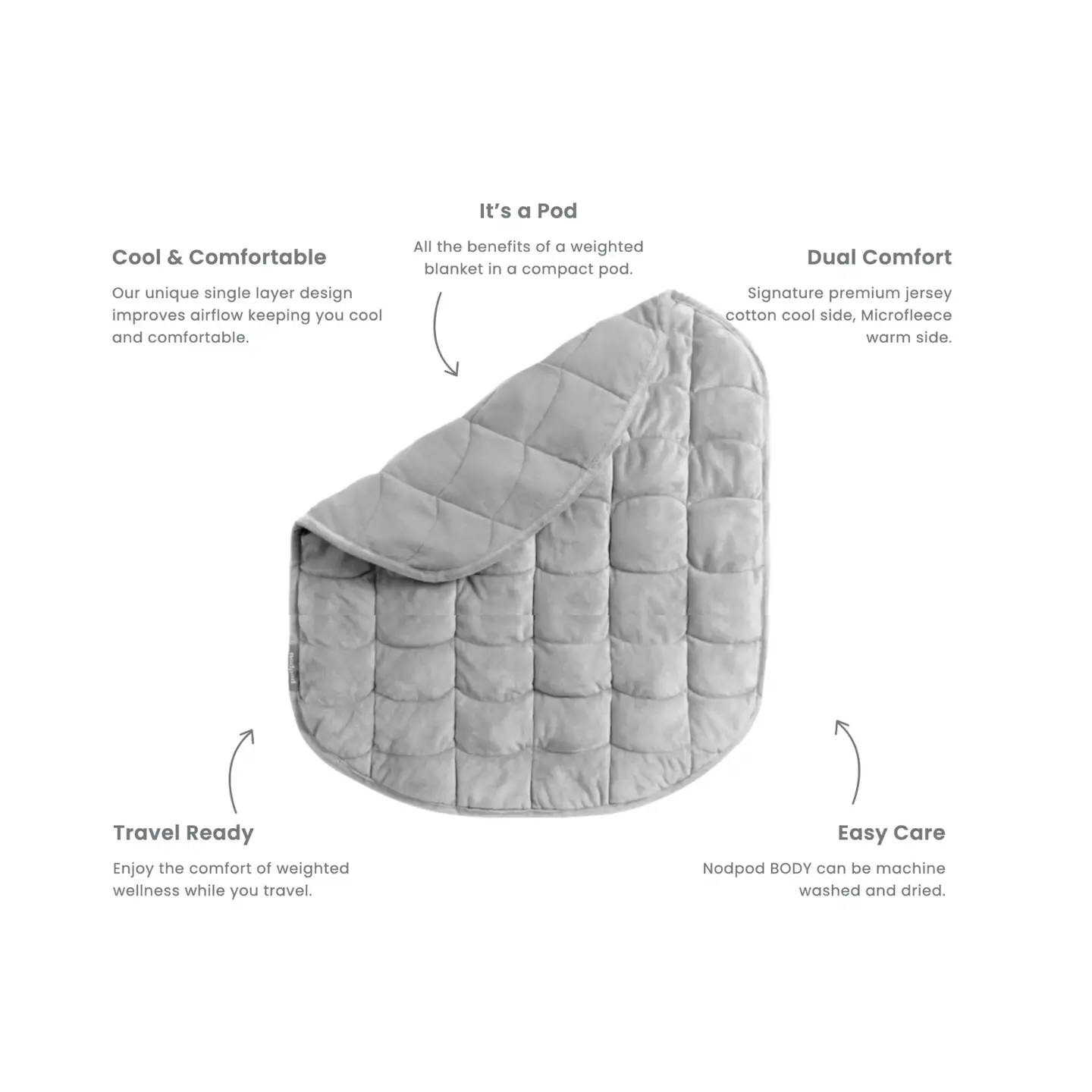 Weighted Blanket